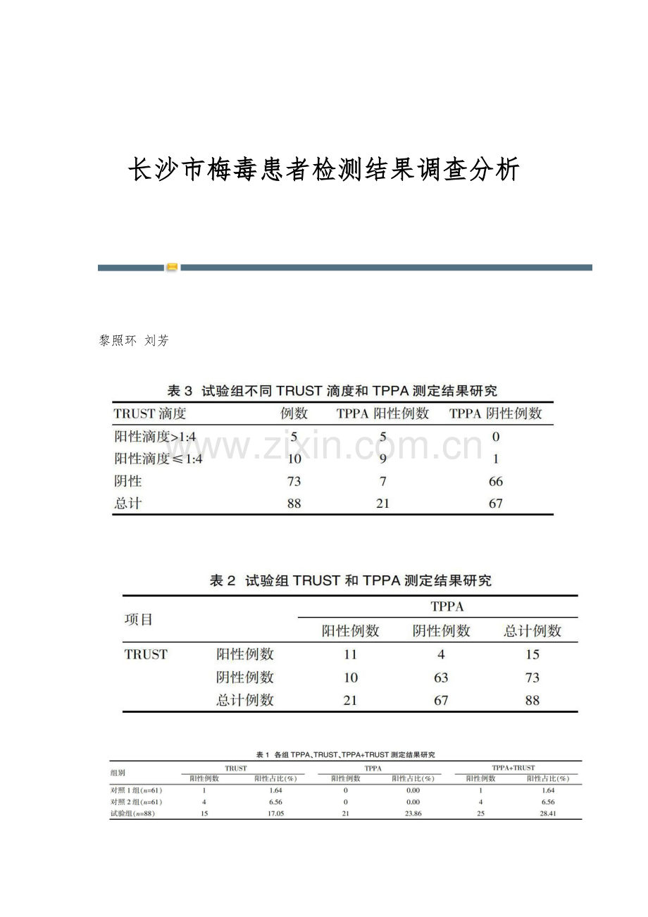 长沙市梅毒患者检测结果调查分析.docx_第1页