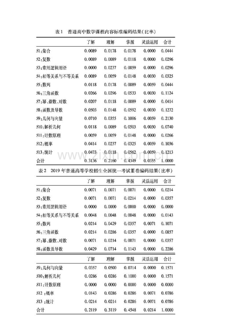 基于SEC模式的高考数学试题与新课程标准的一致性分析.docx_第2页