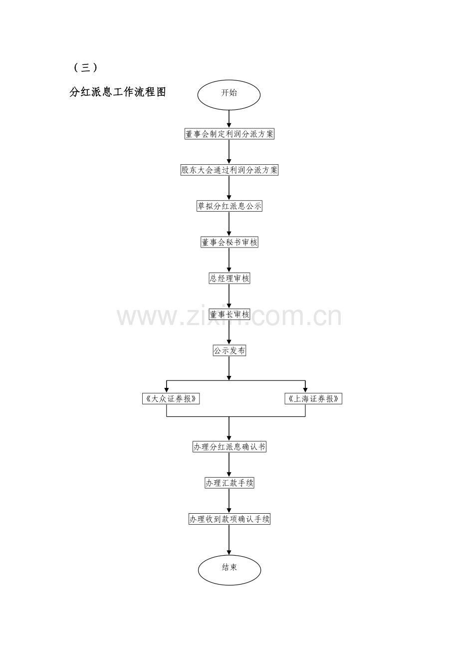 上市公司证券部工作流程.doc_第3页