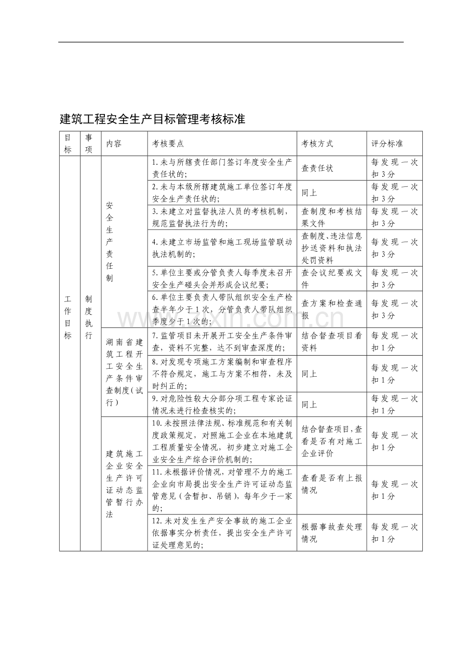 建筑工程安全生产目标管理考核标准..doc_第1页