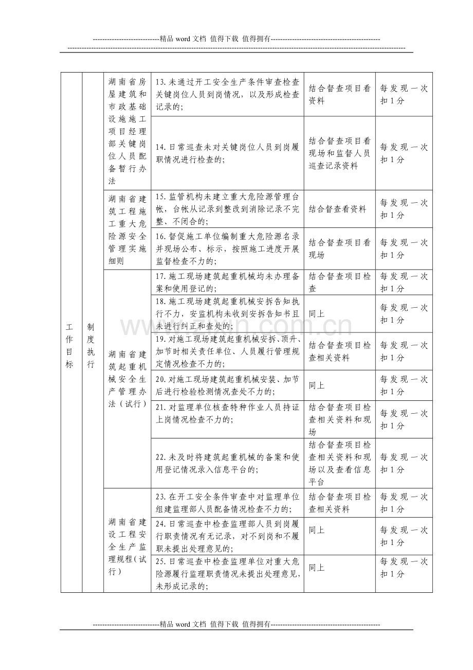 建筑工程安全生产目标管理考核标准..doc_第2页