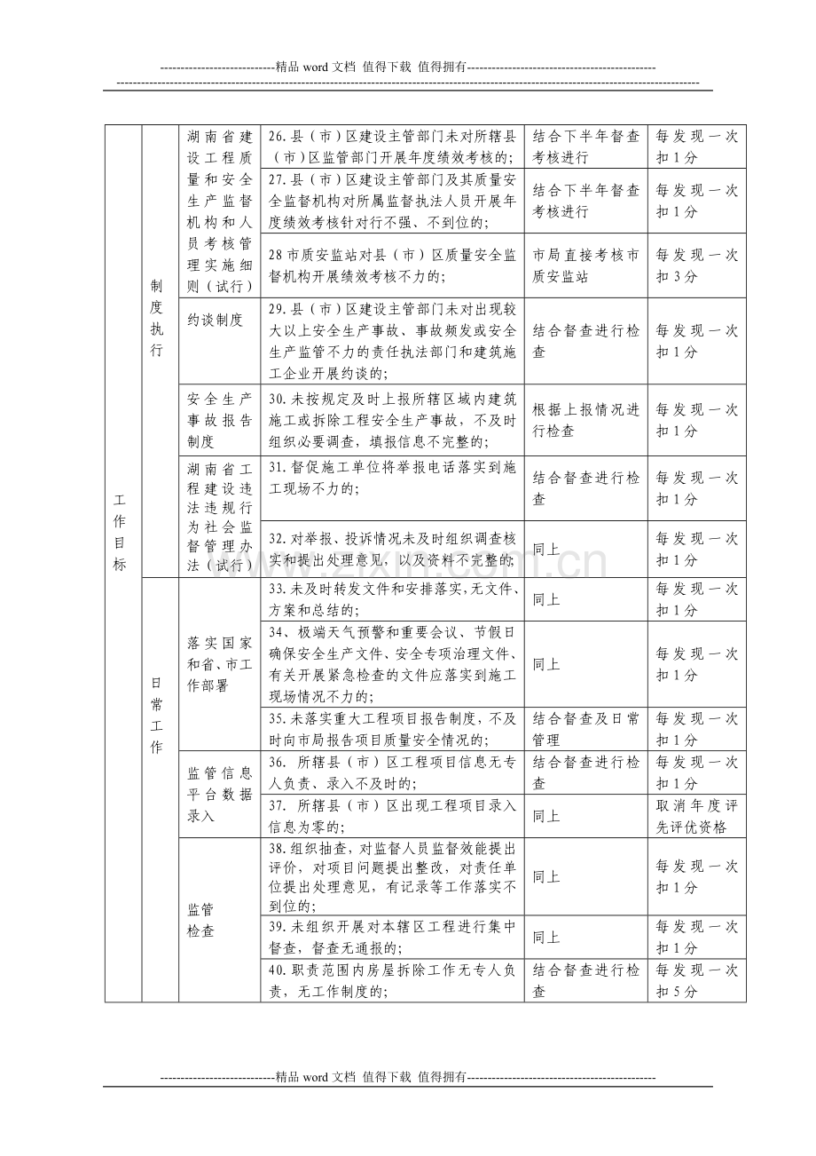 建筑工程安全生产目标管理考核标准..doc_第3页