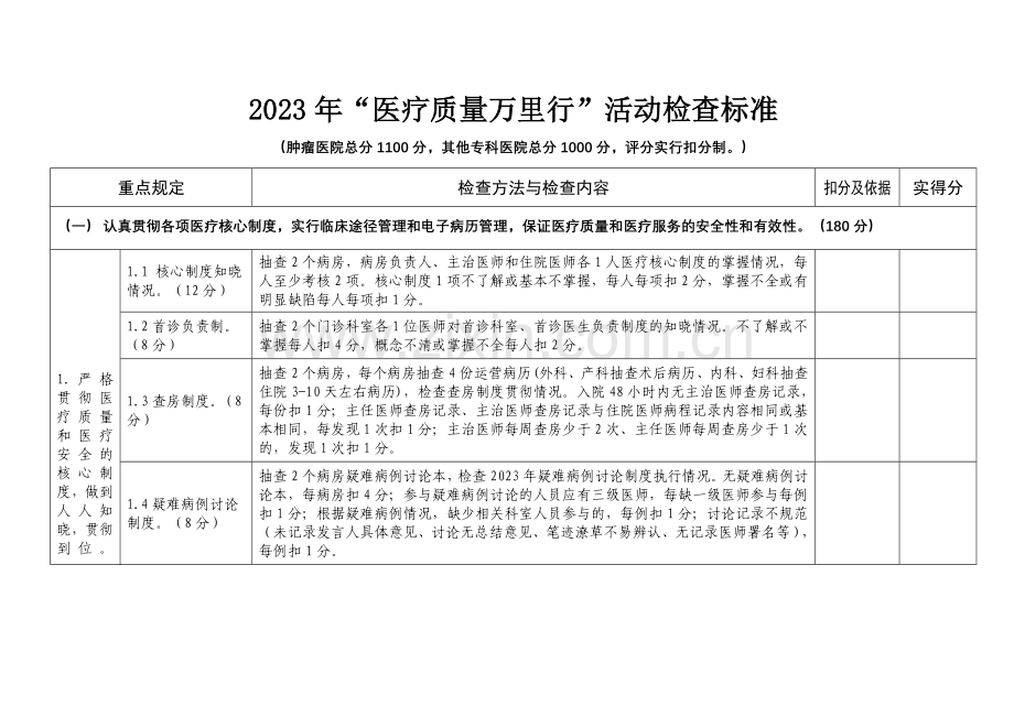 医疗质量万里行活动检查总表.doc_第3页