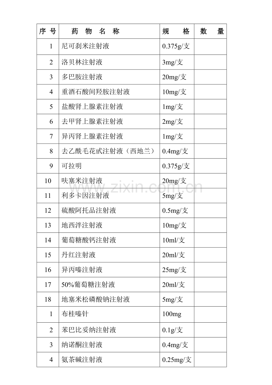 医院急救备用药品管理和使用及领用补充管理制度及流程.doc_第3页