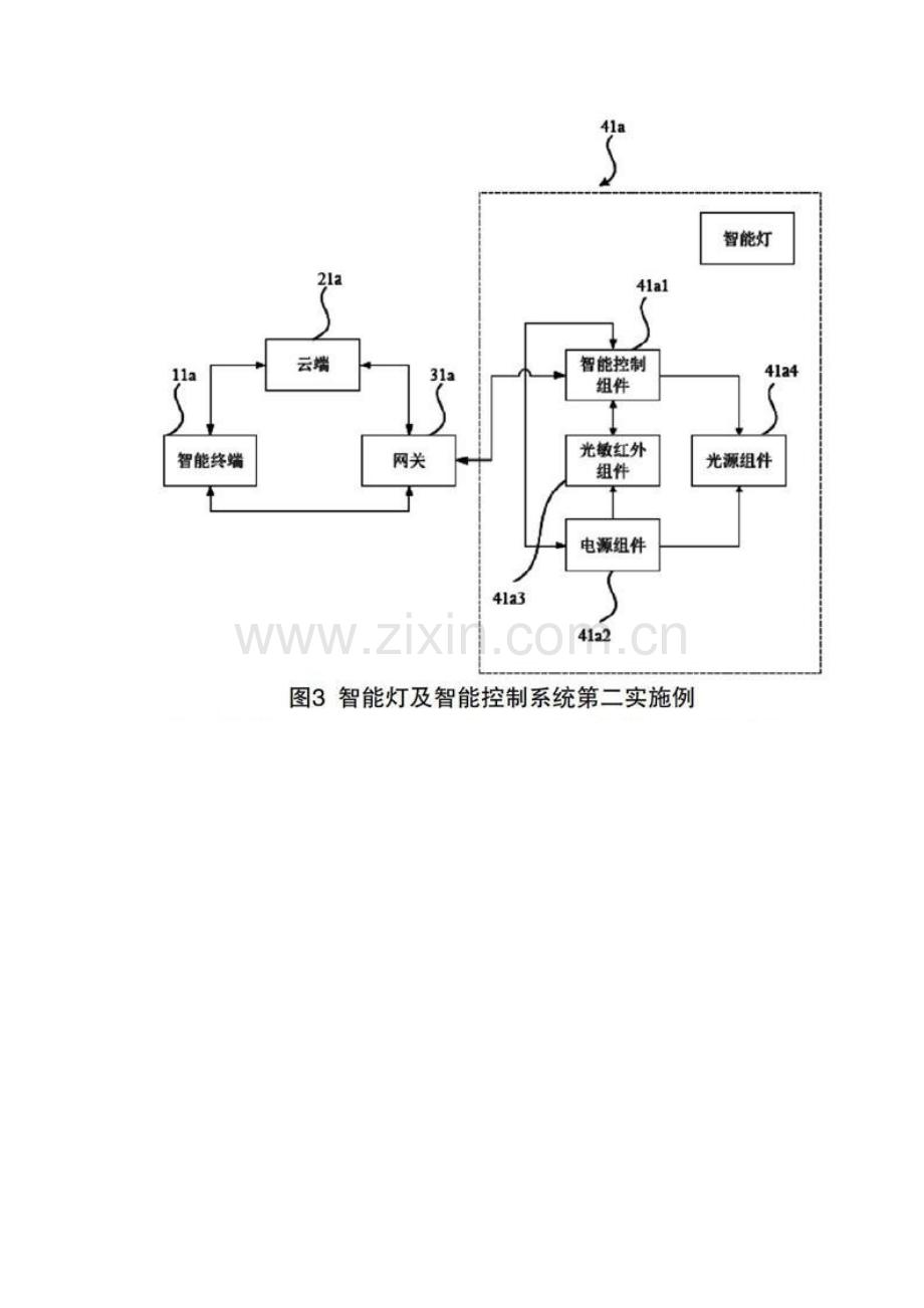 智能灯及智能控制系统企业知识产权分析.docx_第2页