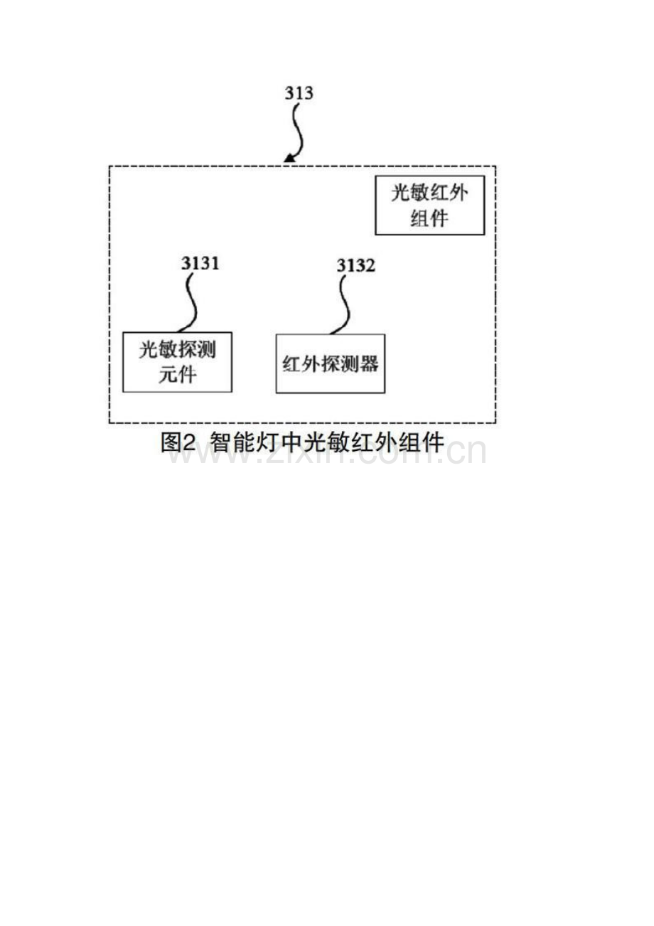 智能灯及智能控制系统企业知识产权分析.docx_第3页