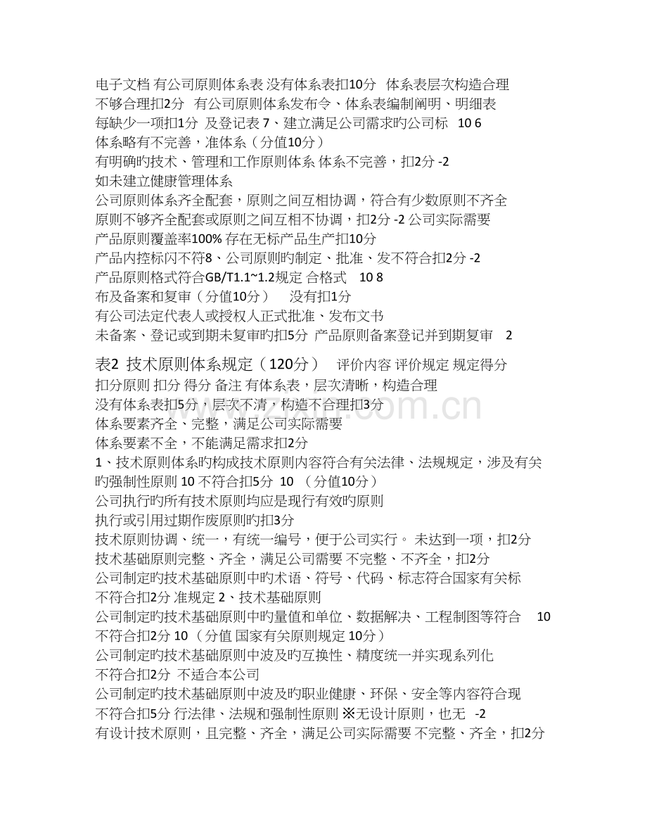 企业标准体系自我评价评分表.doc_第2页