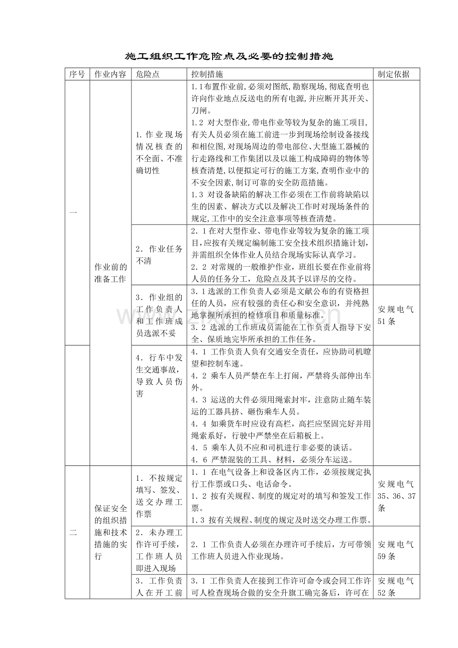 变电站工作危险点及必要的控制措施.doc_第1页