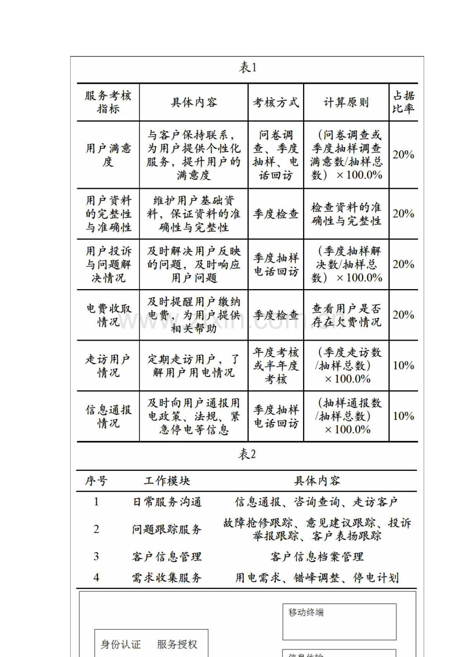 供电客户经理信息化移动服务的研究实践.docx_第2页