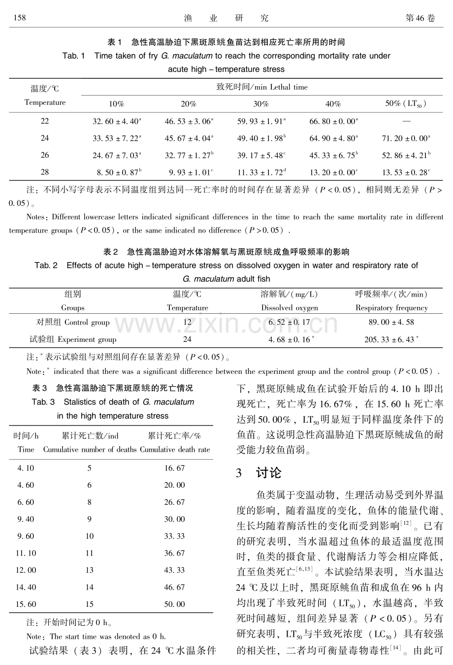 黑斑原鮡对急性高温耐受性的研究.pdf_第3页