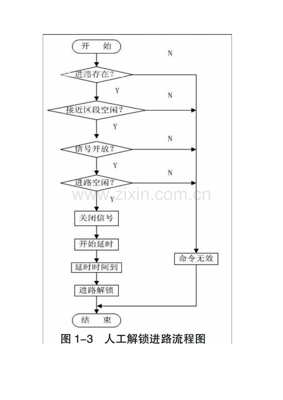 车站接发车仿真系统研究.docx_第2页