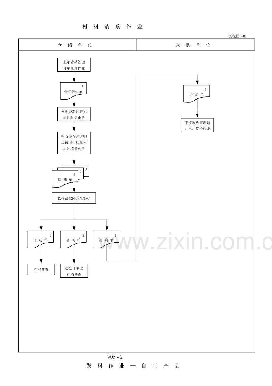 制造业流程大全存货管理制度之流程图.doc_第2页