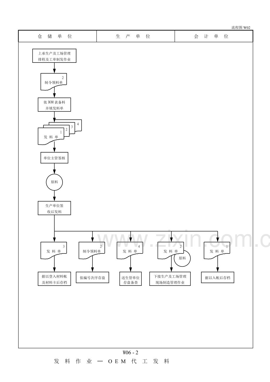 制造业流程大全存货管理制度之流程图.doc_第3页