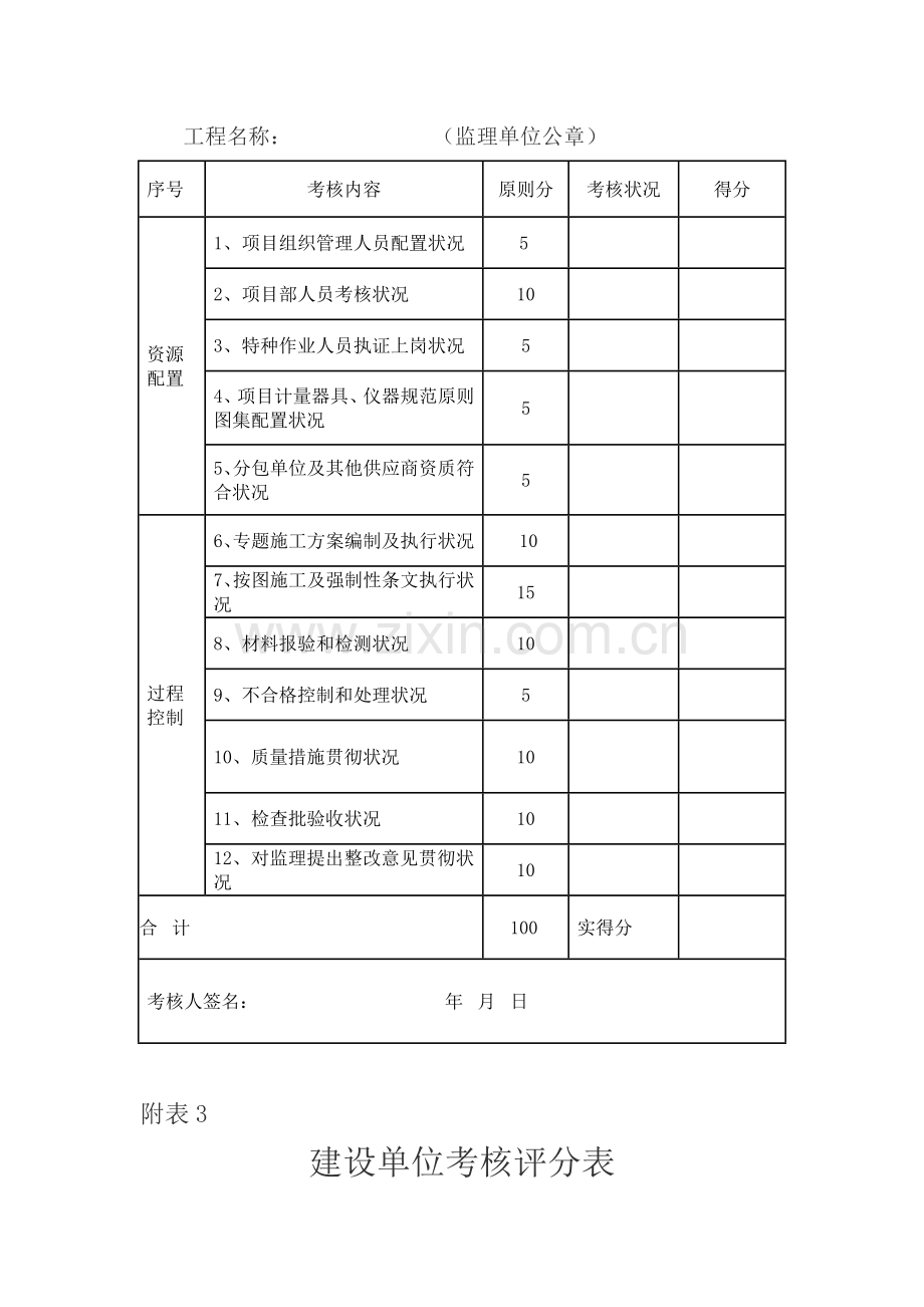 施工单位质量评价表.doc_第3页