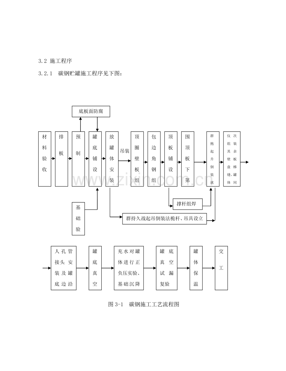 云景非标储罐制作安装施工组织方案.doc_第3页