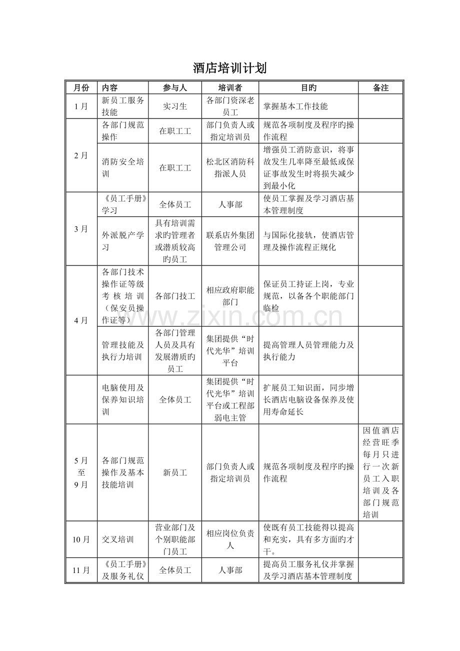 人力资源部工作计划.doc_第3页