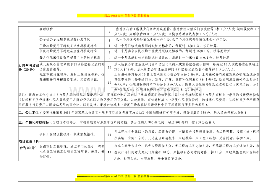 (附件3)桂阳县乡镇卫生院绩效考核细则(专项考核部分)..doc_第2页