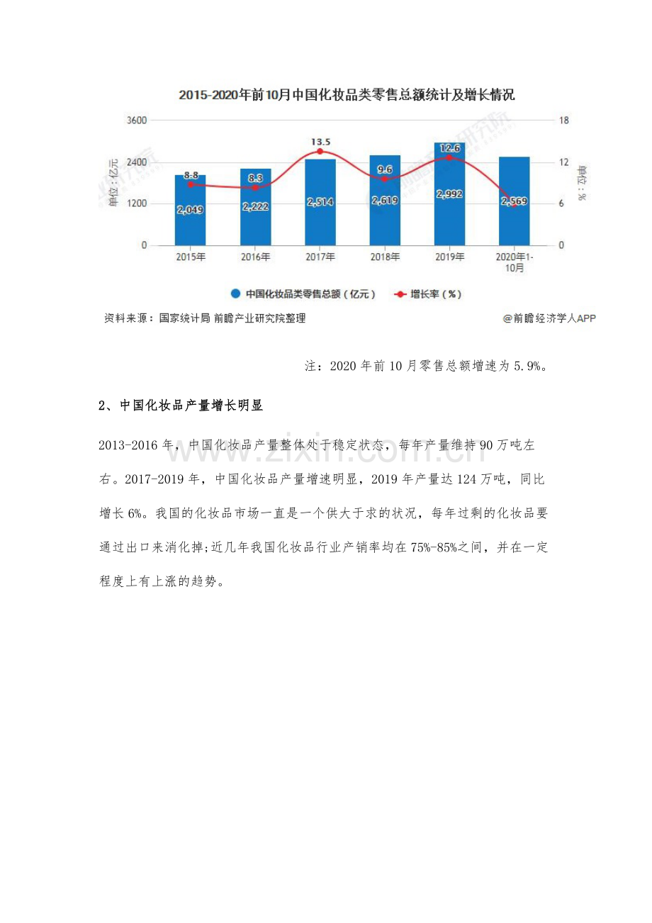 中国化妆品行业市场现状及发展前景分析-90后消费者将带动市场进一步增长.docx_第2页