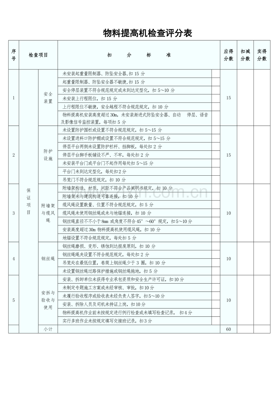 建筑工程起重机械专项安全检查表资料.doc_第3页