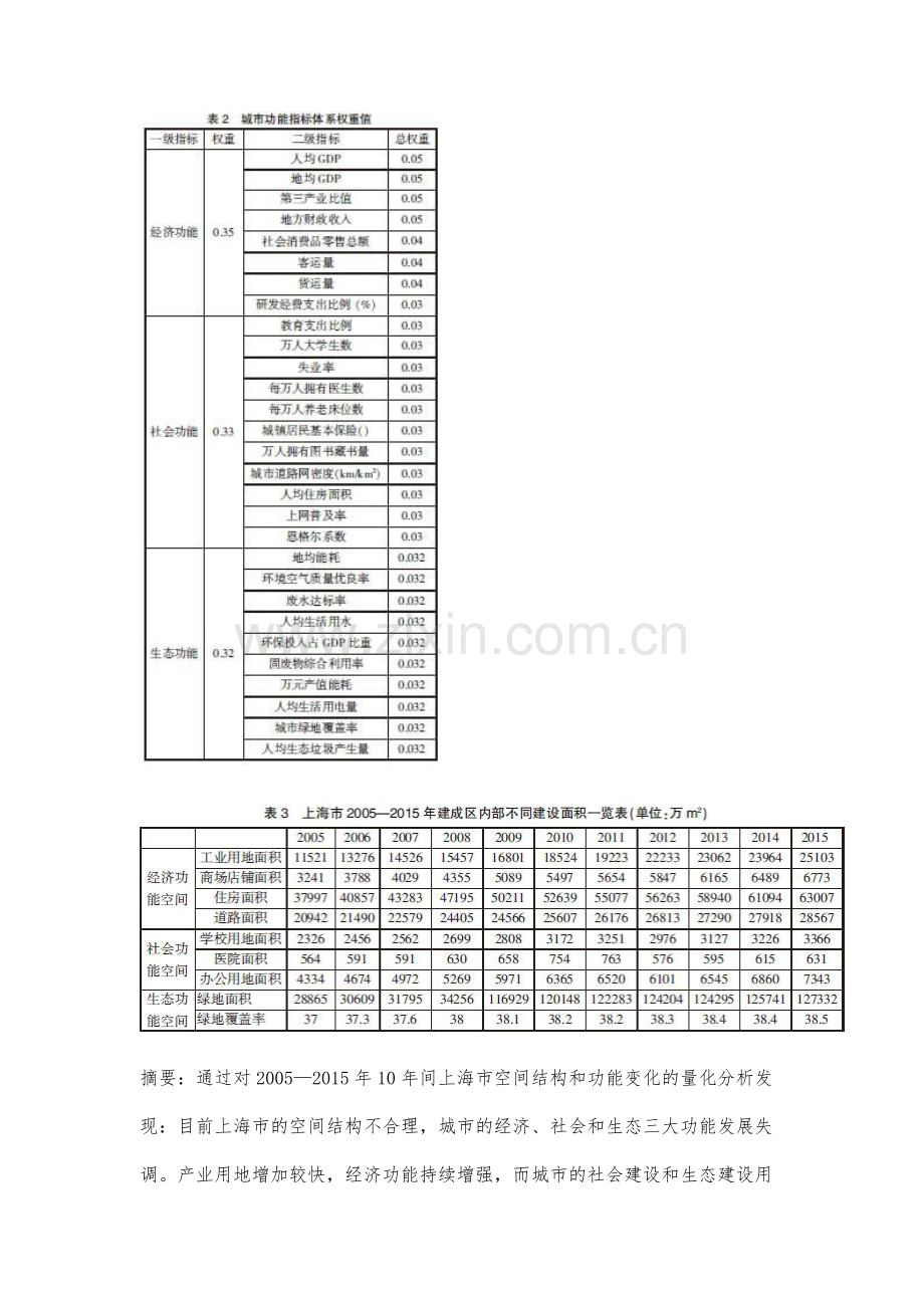 我国大城市空间结构与功能协调性分析.docx_第2页