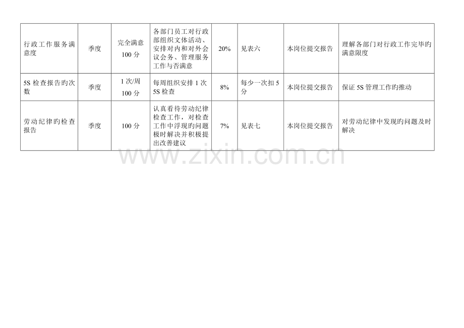 人力资源部岗位KPI指标.docx_第2页