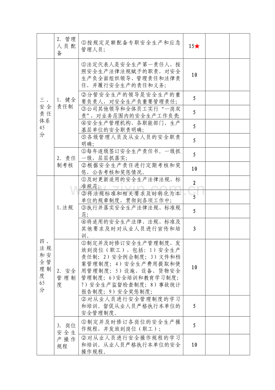 港口散杂货(集装箱)码头企业安全生产达标标准(一二级)(陈).doc_第2页