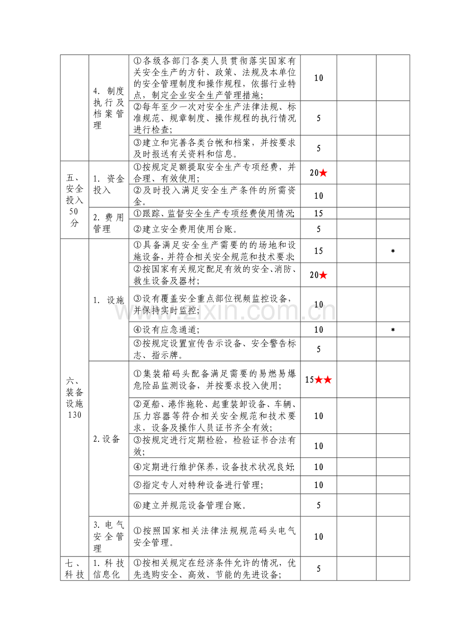 港口散杂货(集装箱)码头企业安全生产达标标准(一二级)(陈).doc_第3页