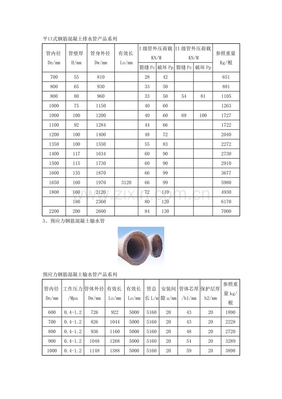 混凝土管类型.doc_第2页