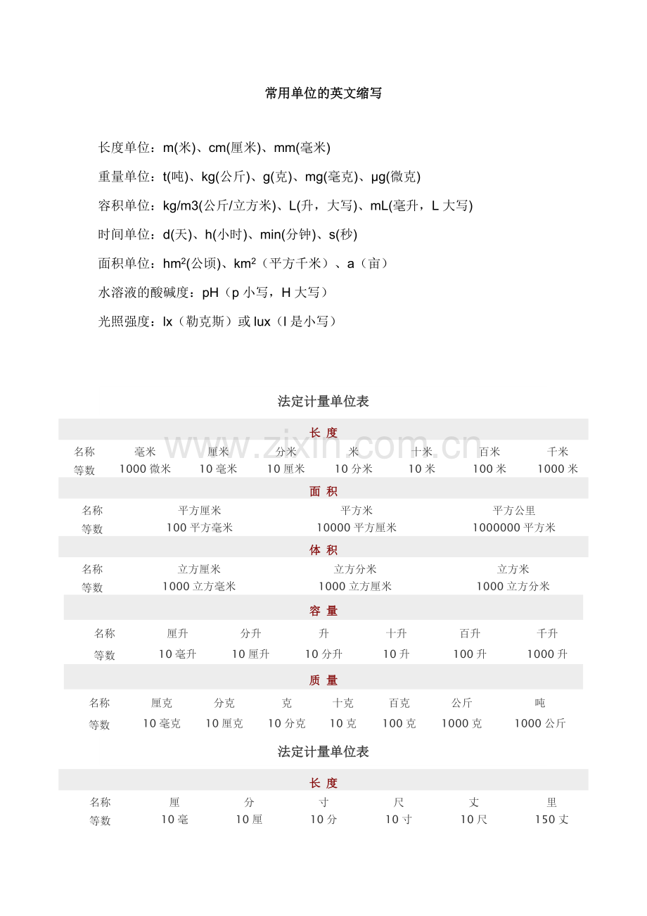 常用单位英文缩写及法定计量单位表单位名称英文缩写.doc_第1页