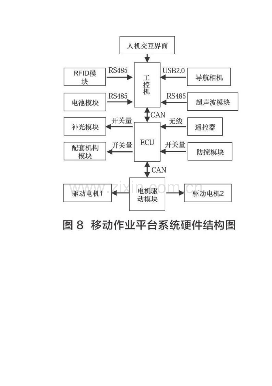 温室移动作业平台自主换轨方法设计与试验.docx_第2页