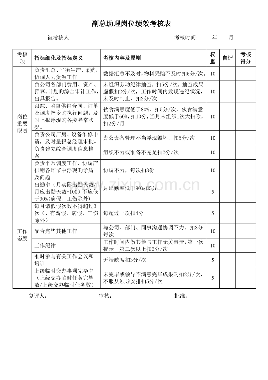 人力资源主管岗位绩效考核表.doc_第1页