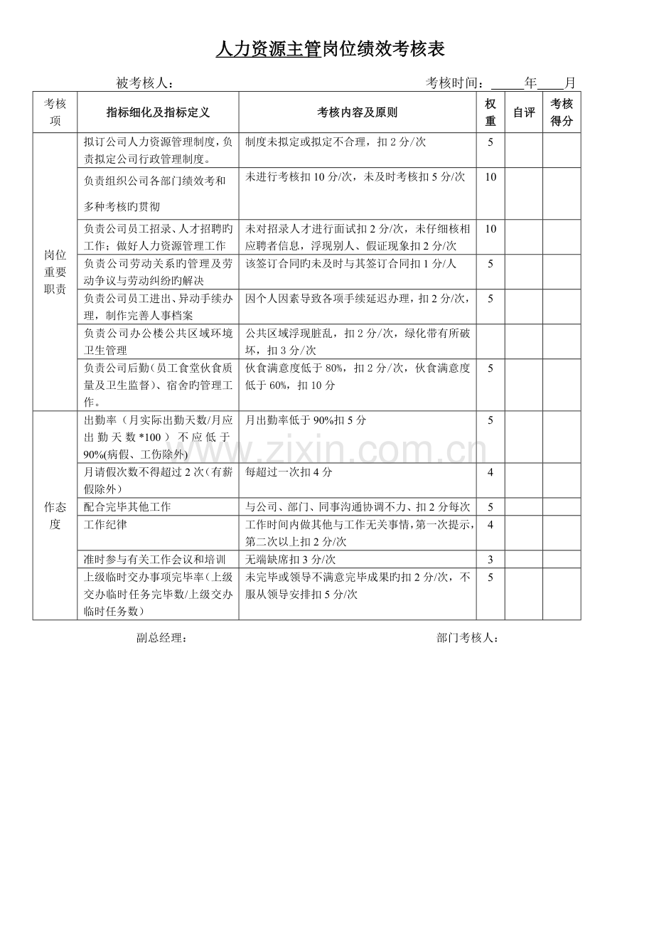 人力资源主管岗位绩效考核表.doc_第2页