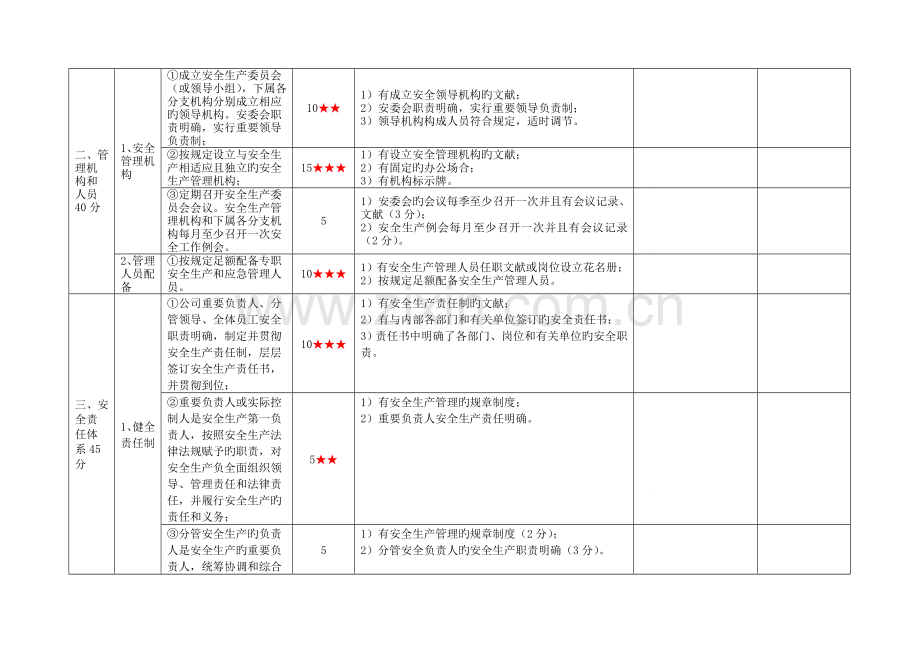 一级道路旅客运输企业安全生产标准化考评实施细则.doc_第2页