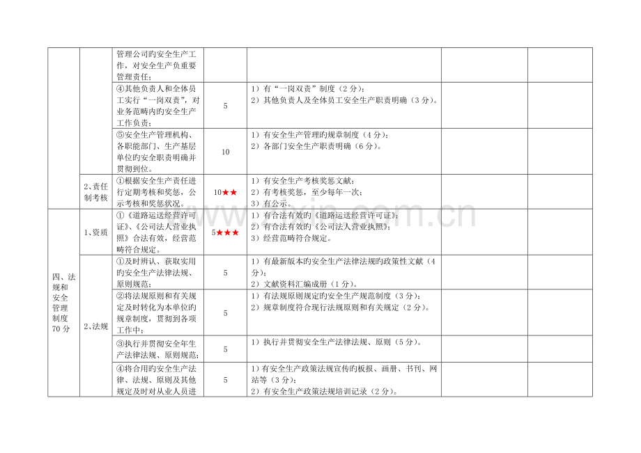 一级道路旅客运输企业安全生产标准化考评实施细则.doc_第3页