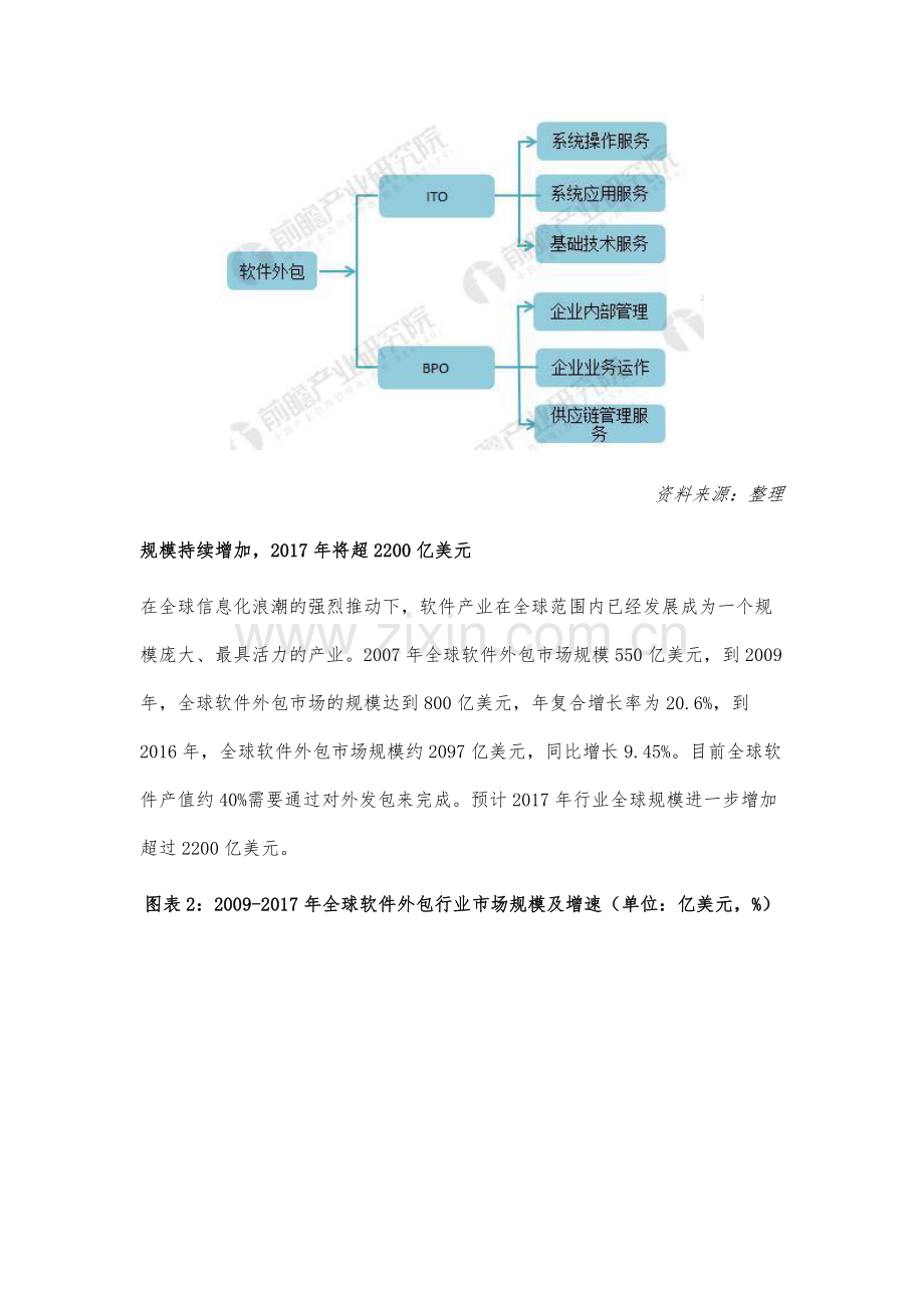 软件外包行业现状分析-国内离岸外包业务规模增加.docx_第2页