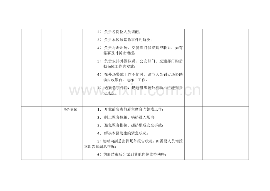 大润发量贩超市开业安全保障预案.docx_第2页