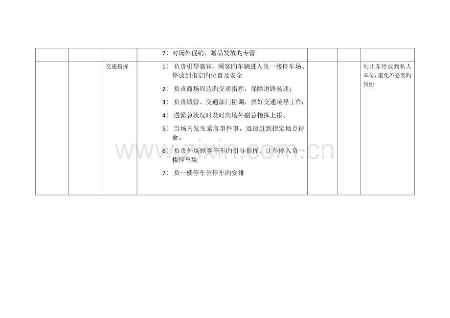 大润发量贩超市开业安全保障预案.docx_第3页