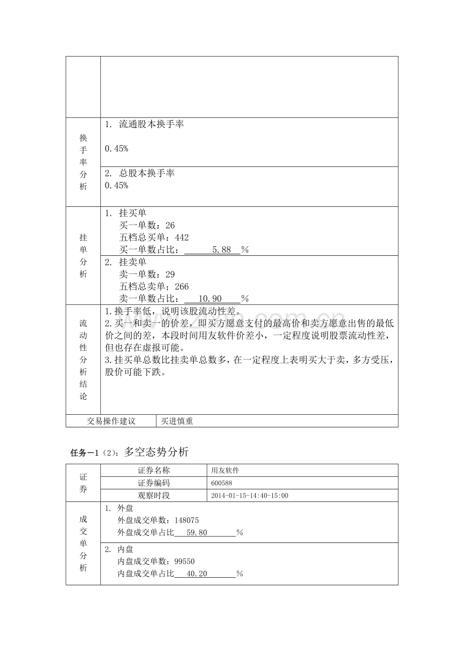 证券投资实习课业报告.doc_第3页