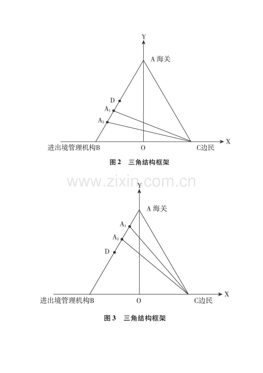 执行主体视角下边民互市政策实施效应的研究.docx_第2页