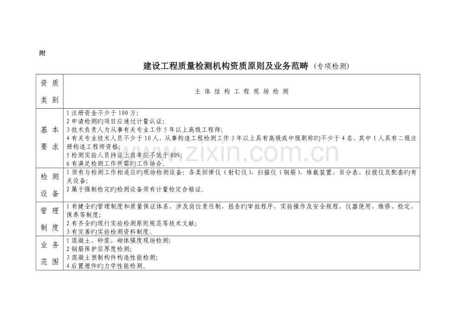 建设工程质量检测机构资质标准及业务范围.doc_第1页