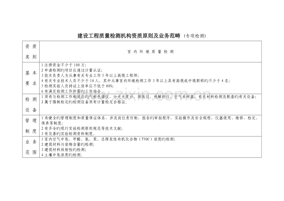 建设工程质量检测机构资质标准及业务范围.doc_第2页