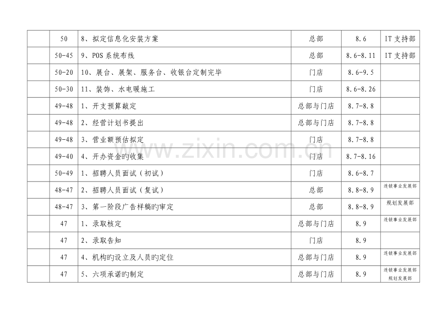 开业工作执行表.doc_第3页