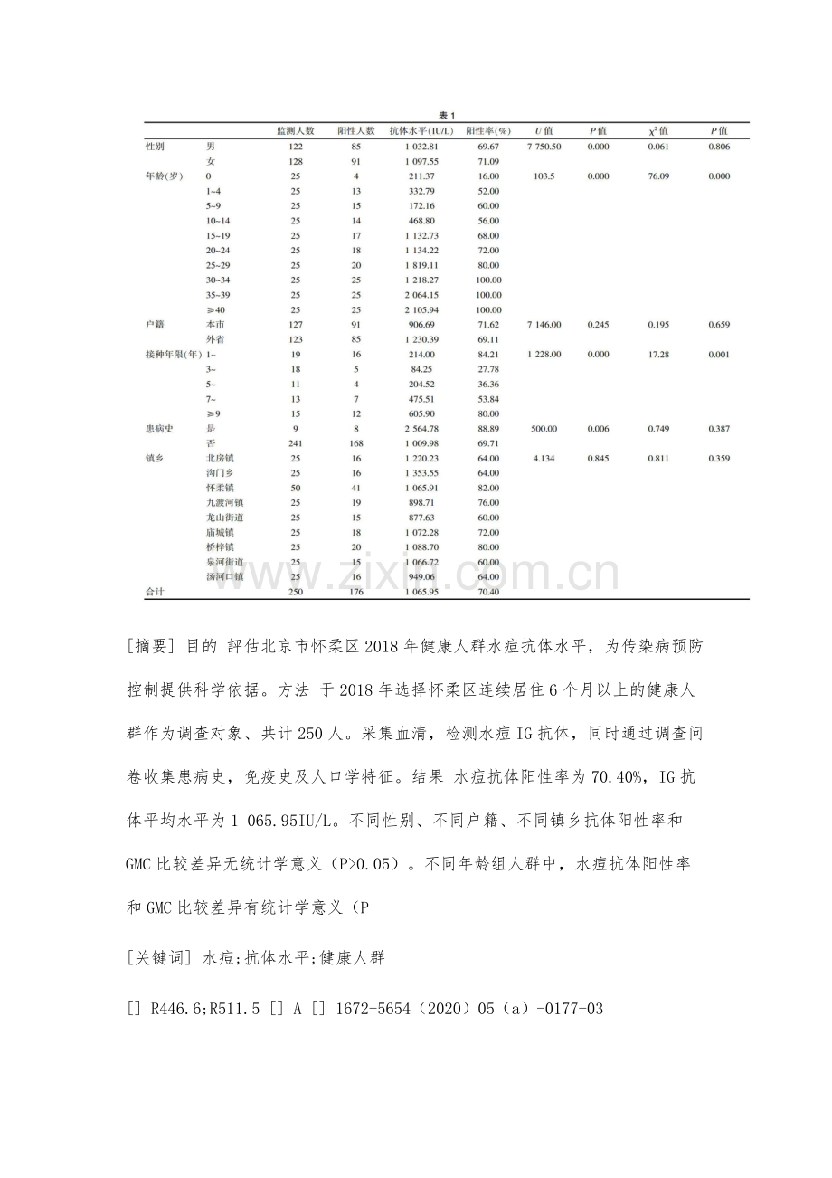 北京市怀柔区健康人群水痘-带状疱疹抗体水平分析.docx_第2页