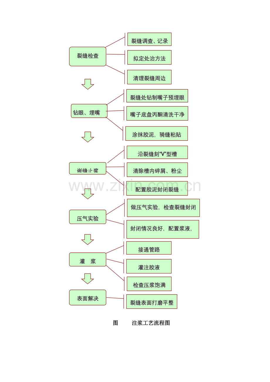 加固施工工艺质量控制验收.doc_第3页