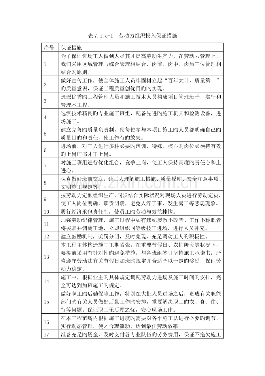 劳动力计划及主要设备材料构件用量最终.doc_第2页