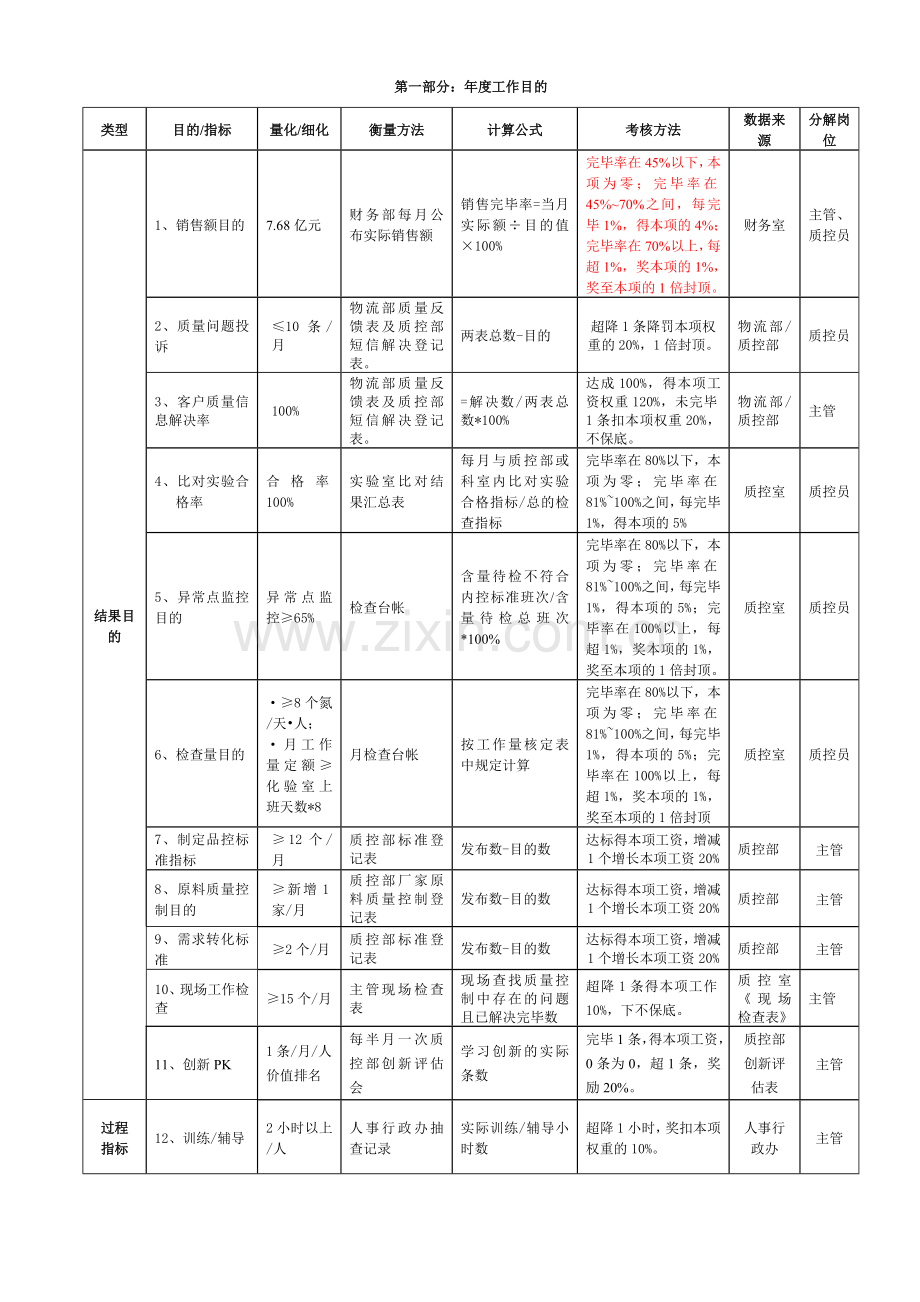 工作方案徐州质控室.doc_第1页