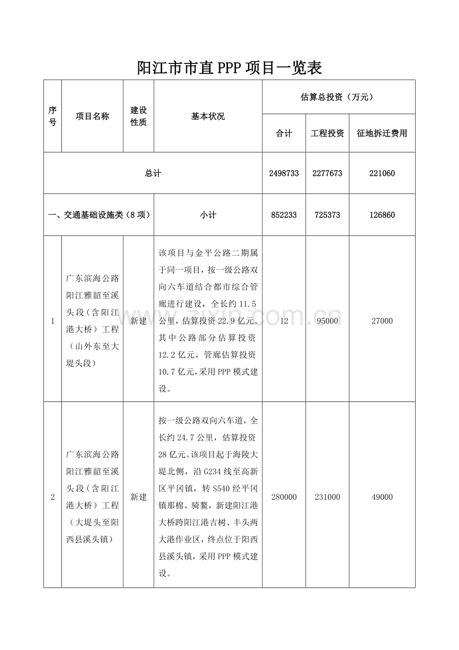 阳江直PPP项目一览表.doc_第1页