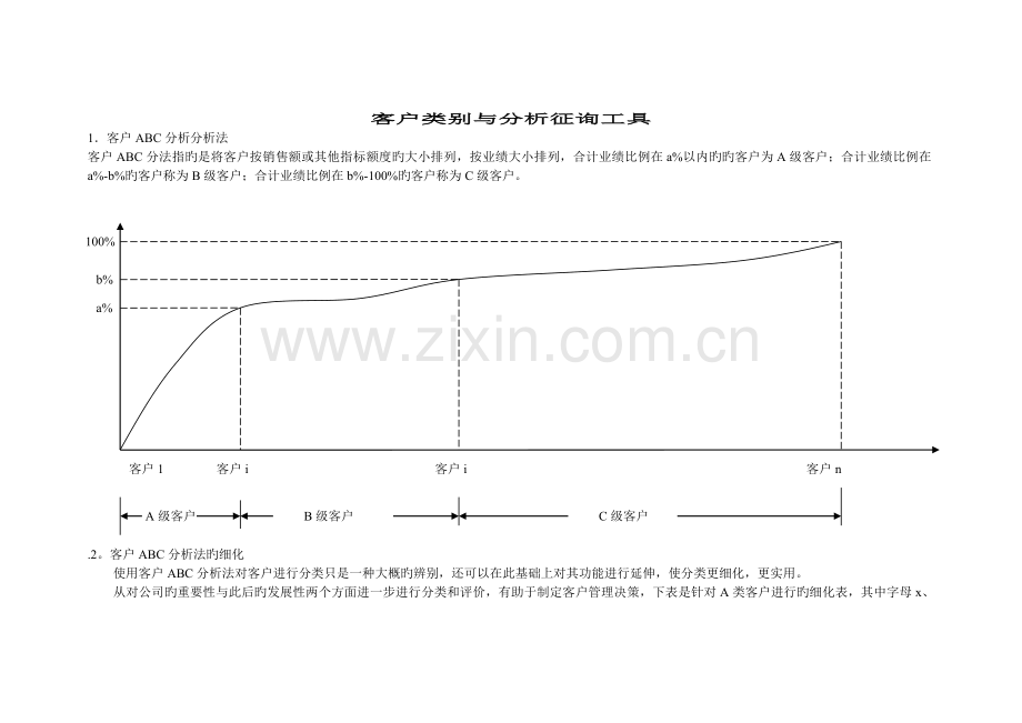 客户类别与分析咨询工具.doc_第1页