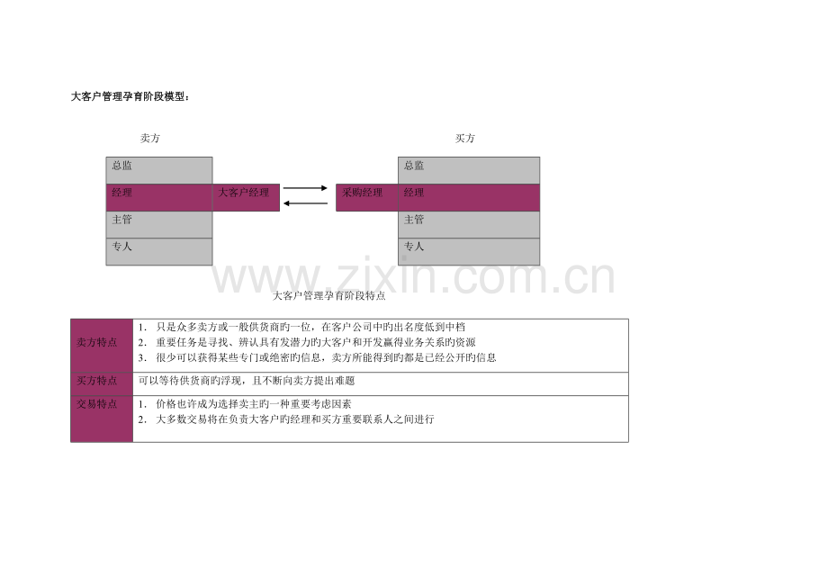 客户类别与分析咨询工具.doc_第3页