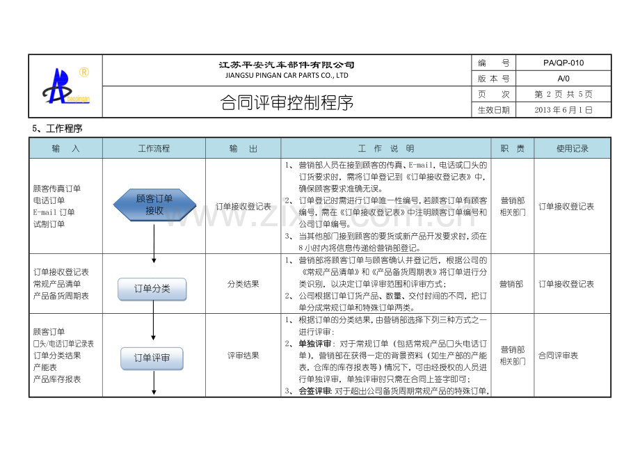 010合同评审控制程序.docx_第2页